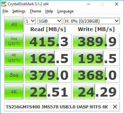 CrystalDiskMark: Transcend TS256GMTS400 JMS578 USB3.0 UASP NTFS 4K