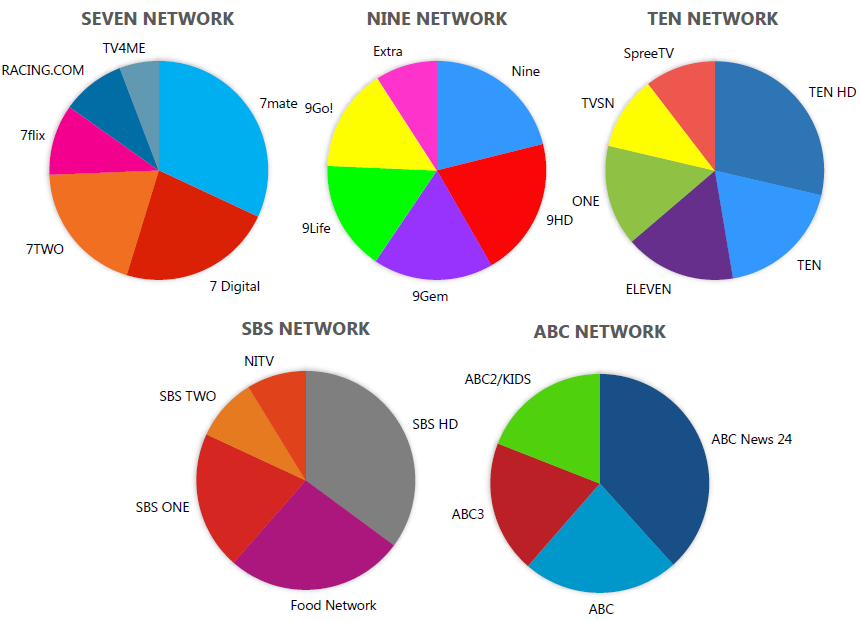 Channel Bitrate Comparison